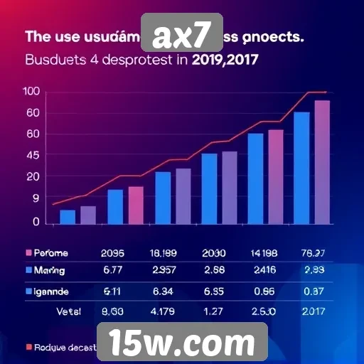Estatísticas de crescimento de usuários no ax7
